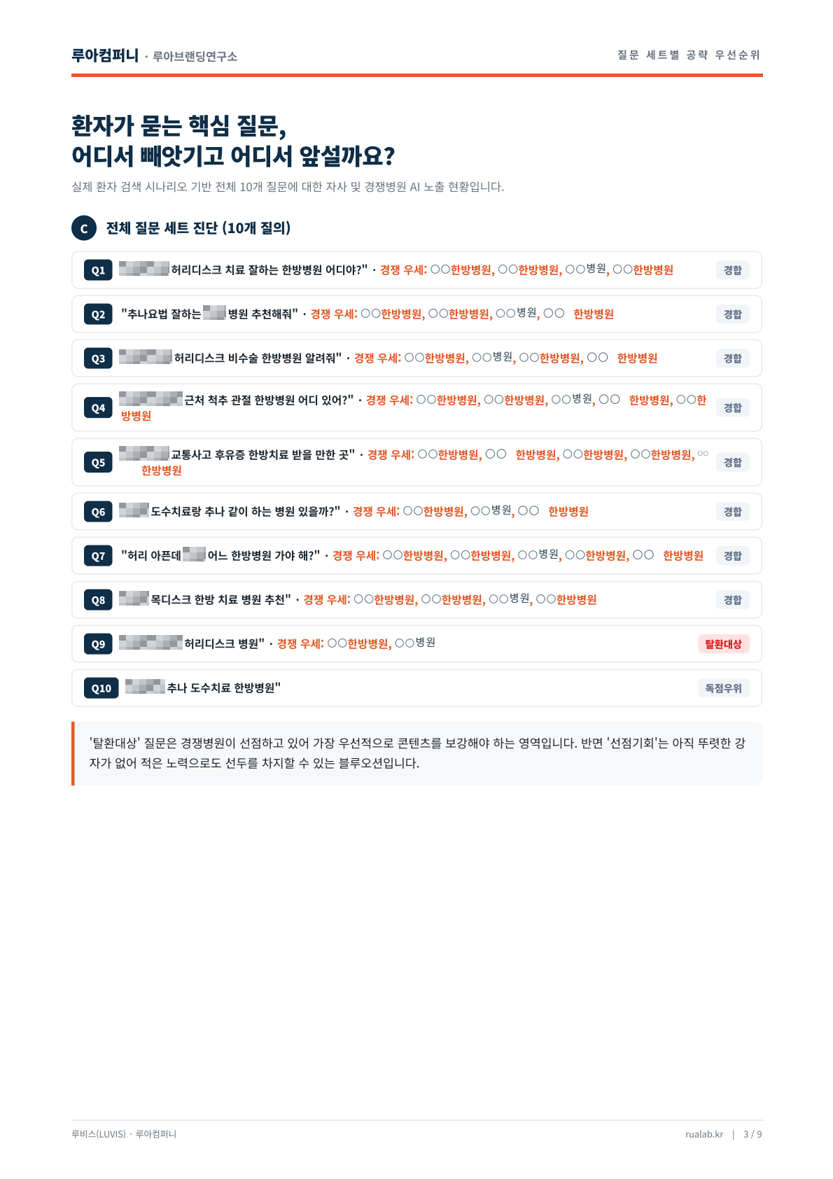 한방병원 실제 진단 리포트. 식별 정보를 가린 원본 3쪽 미리보기.